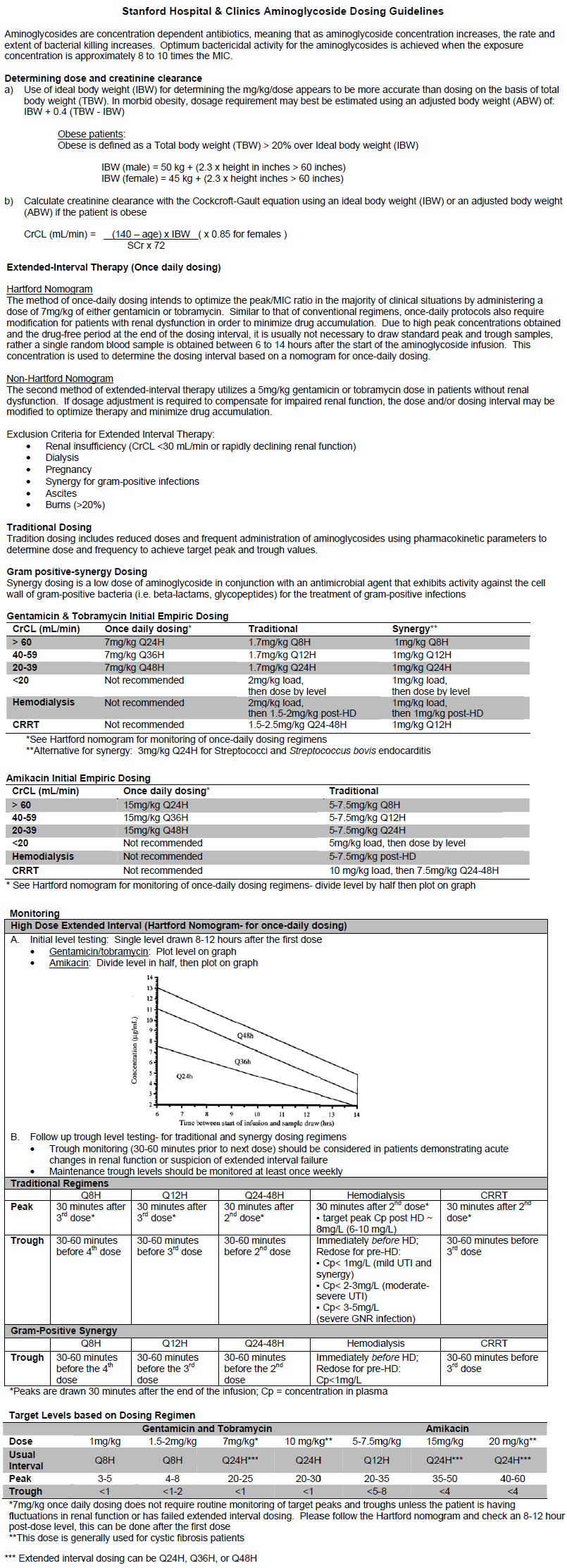 aminoglycoside dosing